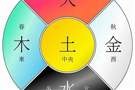 金木水火土 行業|五行金木水火土分别适合从事哪个行业（大全）